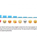 classifica emoji
