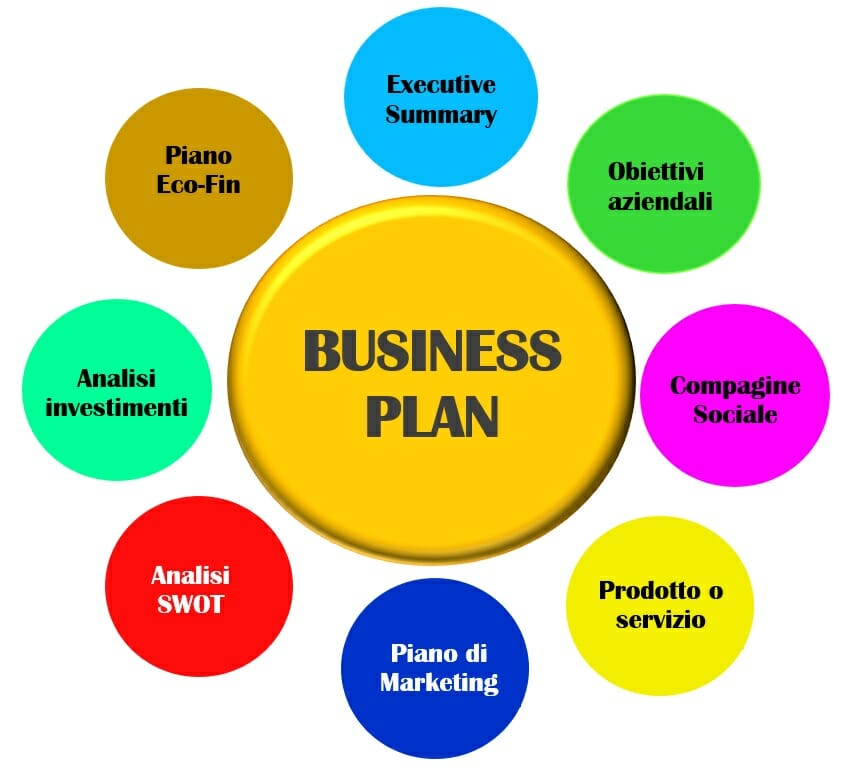 struttura business plan