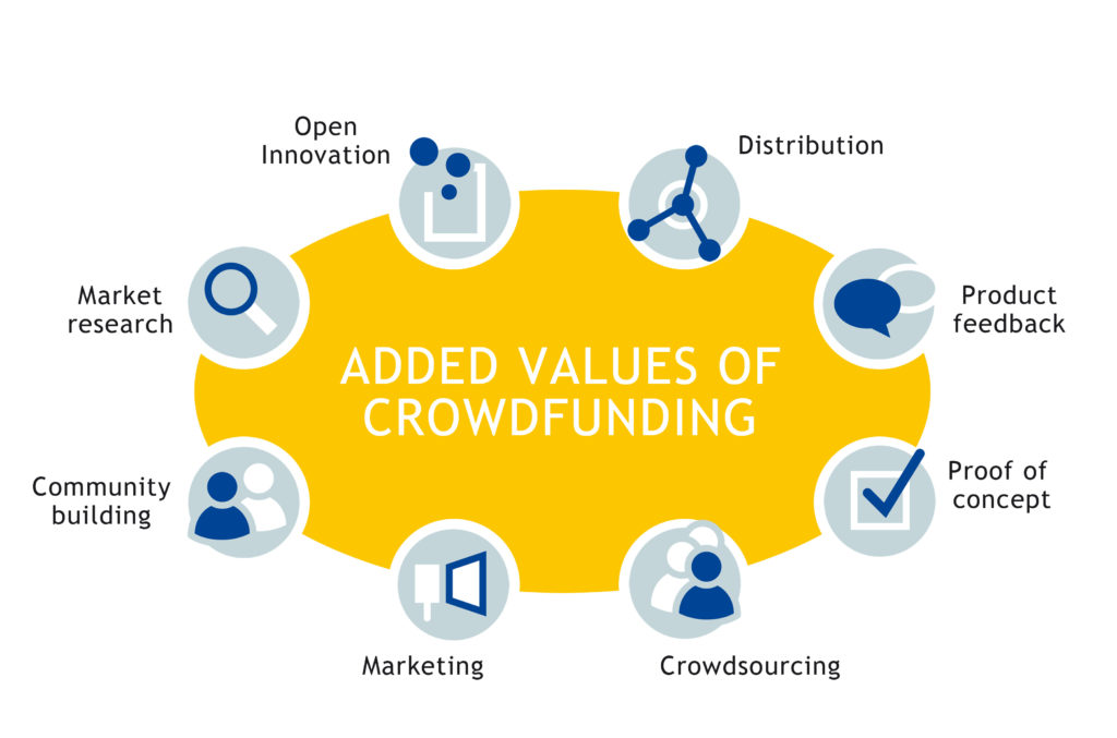 vantaggi del crowdfunding